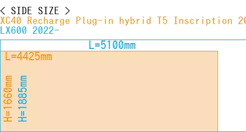 #XC40 Recharge Plug-in hybrid T5 Inscription 2018- + LX600 2022-